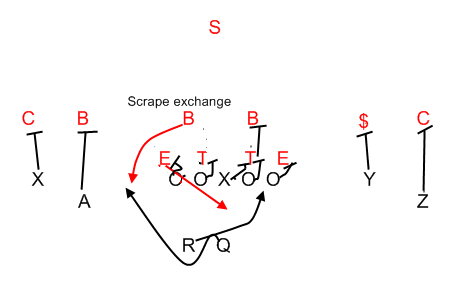 Scrapeexchange1_medium